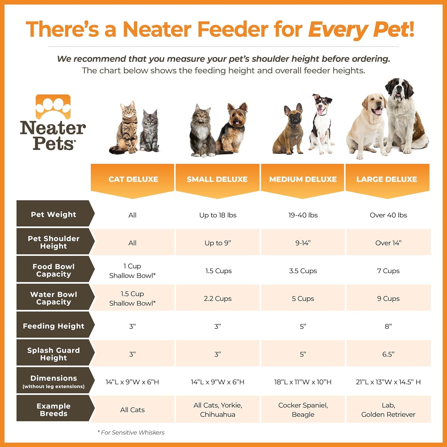 Neater Feeder Deluxe Mess Proof Dog Bowls Elevated for Medium Dogs 19-40 Lbs, Made in USA, No Spill Raised Dog Food Bowl Stand Feeding Station, Food and Water Bowl Set, Grey